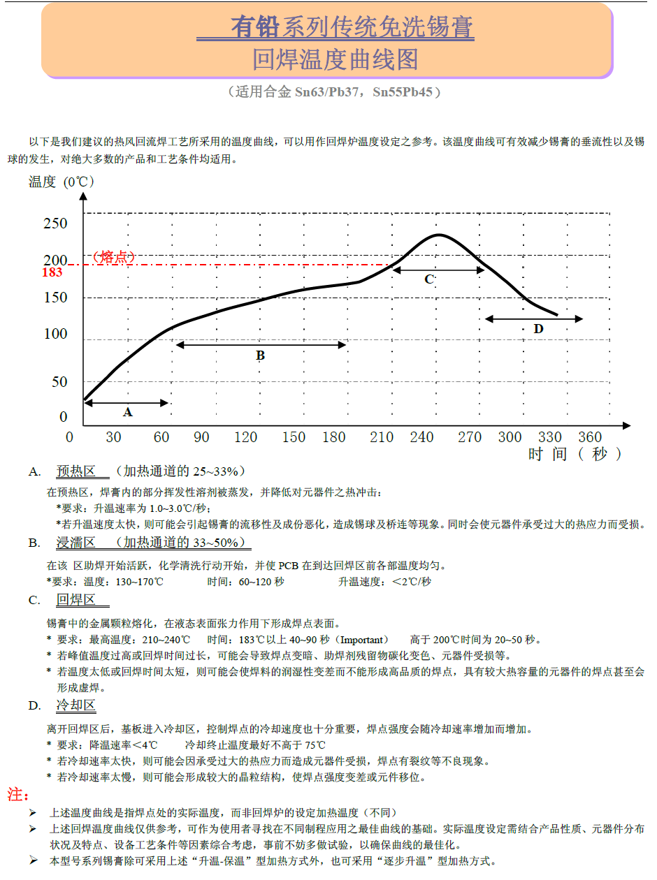 錫膏的技術(shù)參數(shù)